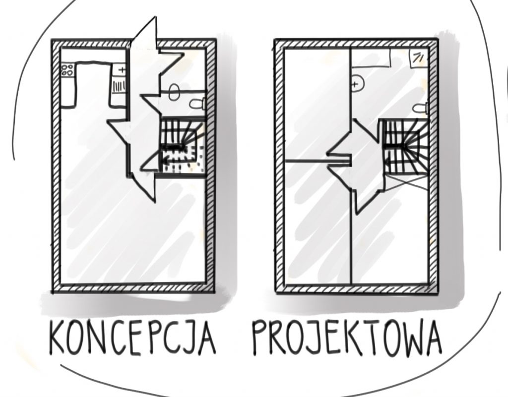 koncepcja projektowa